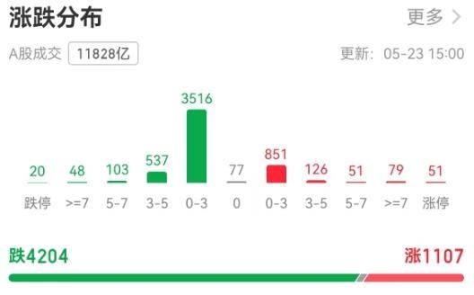 如何申请皇冠信用網
_突发!A股尾盘大跳水如何申请皇冠信用網
,市场在担忧什么?