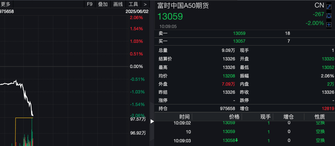 介绍个信用網网址
_刚刚介绍个信用網网址
,亚太股市走低!A50跳水