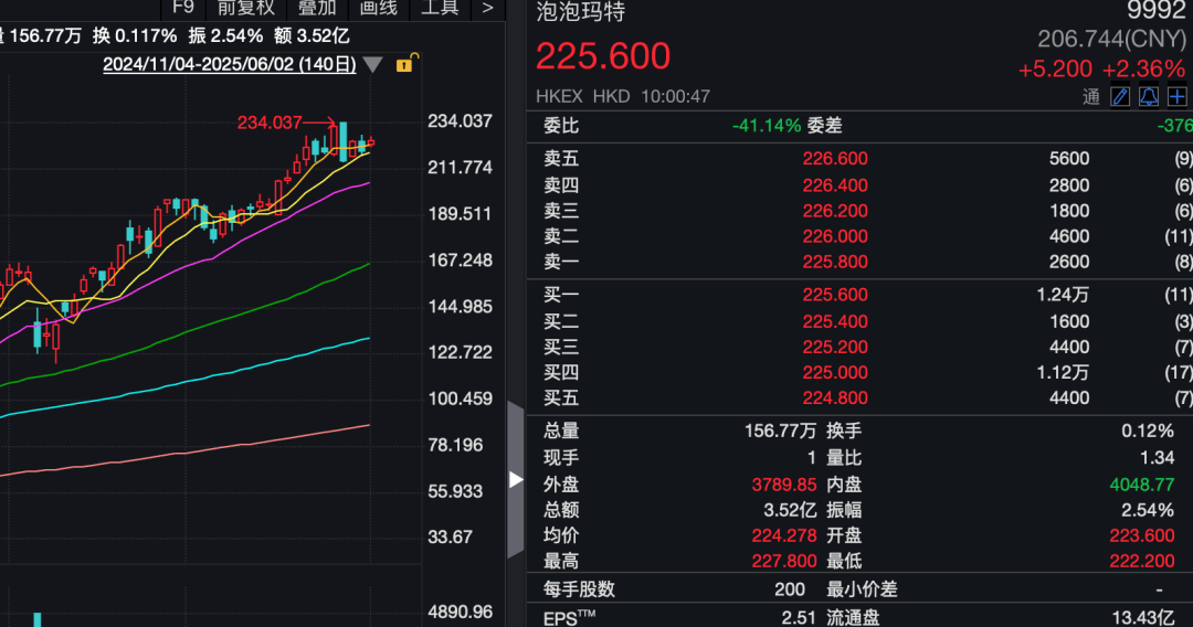 介绍个信用網网址
_刚刚介绍个信用網网址
,亚太股市走低!A50跳水