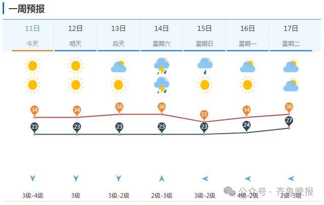 皇冠信用网怎么申请
_山东将迎大范围降水!济南等多地局部大雨或暴雨皇冠信用网怎么申请
,雷雨时阵风10级
