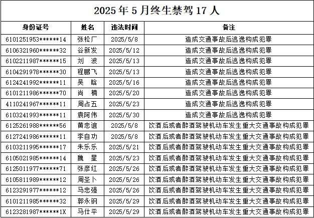 皇冠信用网出租代理
_17人被查处皇冠信用网出租代理
!陕西警方最新通报