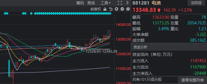 皇冠信用盘登123出租_今天皇冠信用盘登123出租,A股打破了近期一个很重要的规律