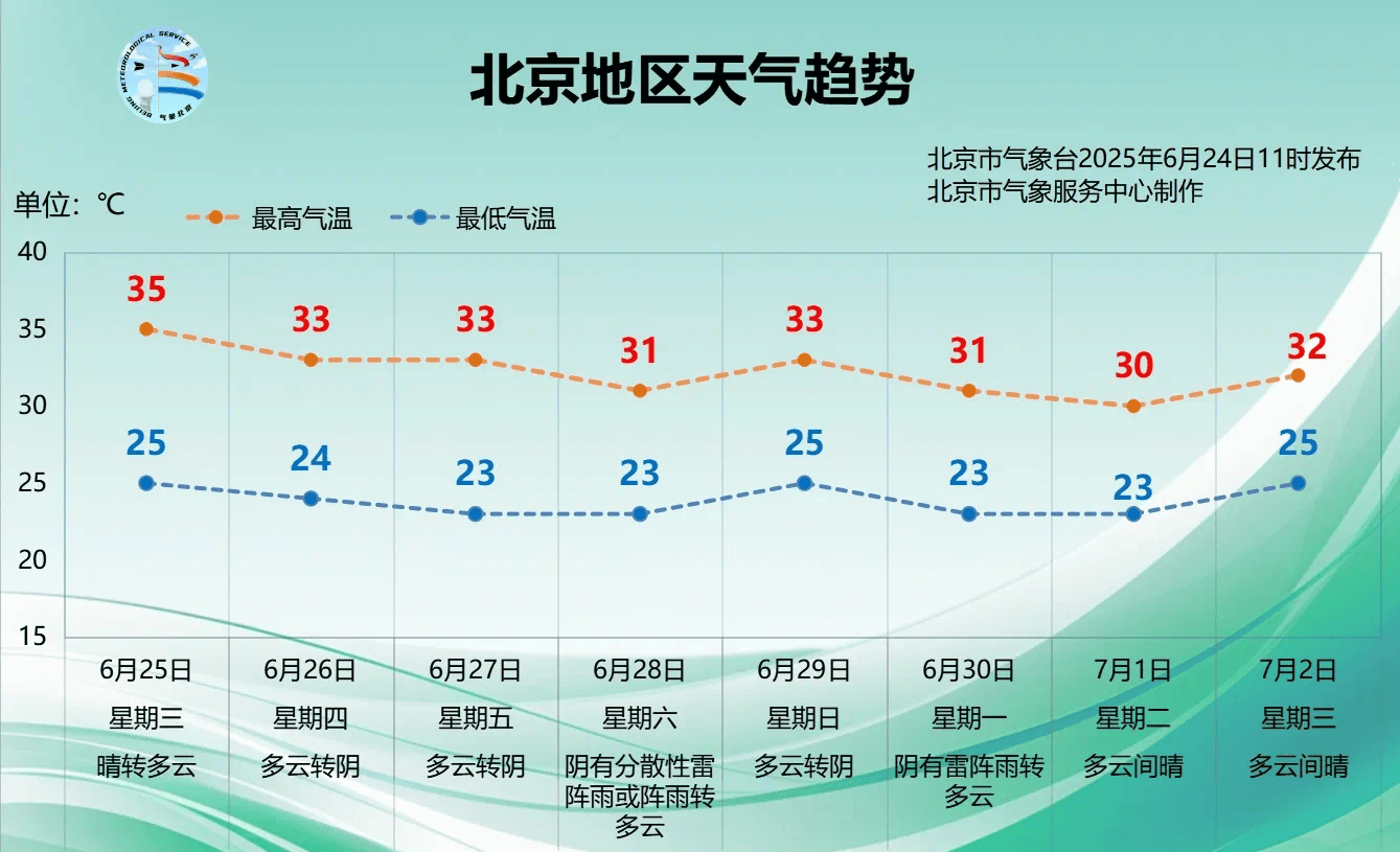 皇冠信用網代理登3_北京降级发布高温黄色预警皇冠信用網代理登3,本轮高温天气进入尾声