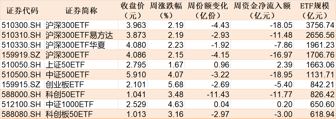 皇家马德里vs尤文图斯_基民懵了!沪指刚创年内新高皇家马德里vs尤文图斯,机构就玩高抛,约百亿资金借ETF离场,火爆的券商竟被疯狂甩卖