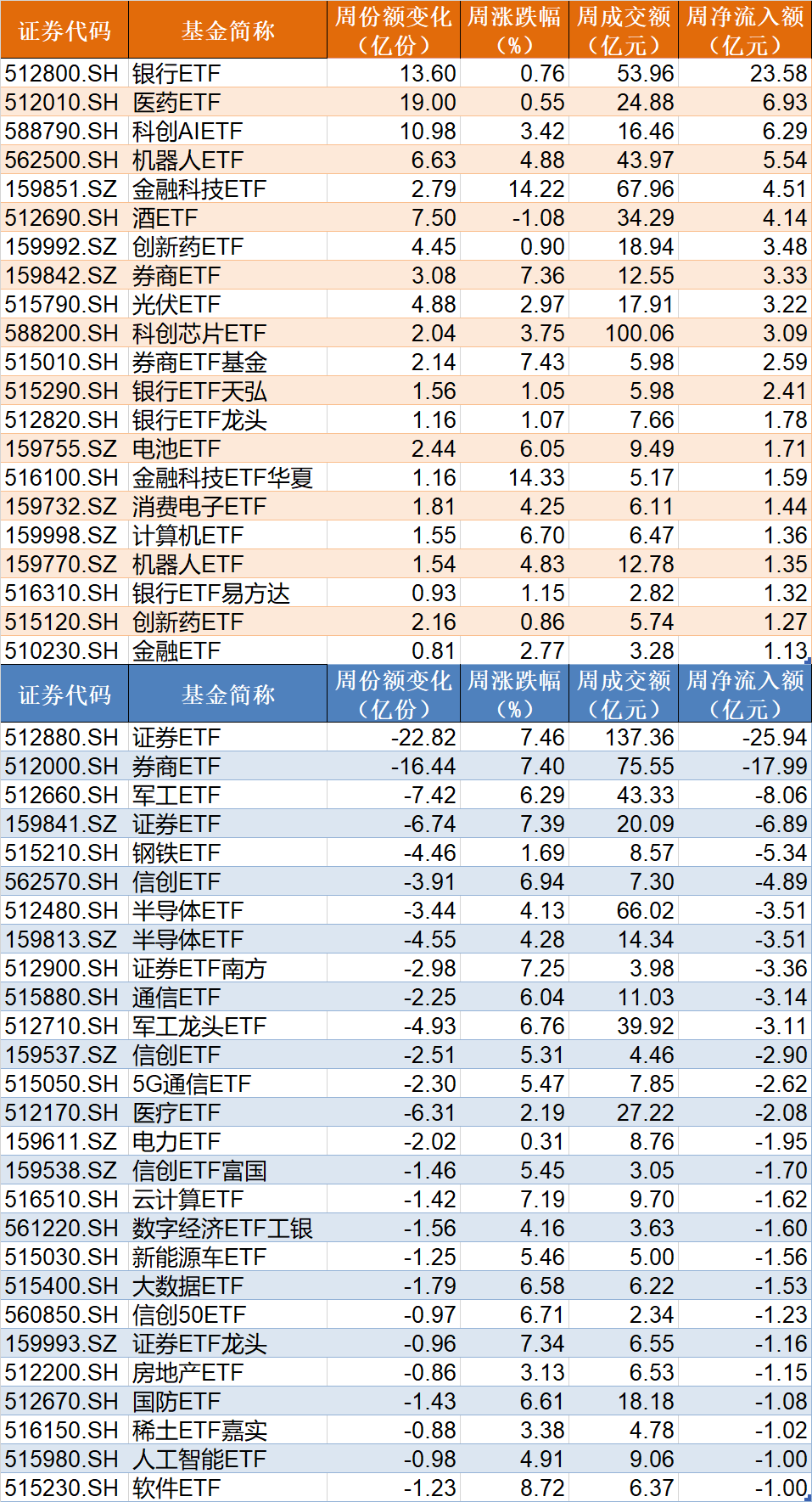 皇家马德里vs尤文图斯_基民懵了!沪指刚创年内新高皇家马德里vs尤文图斯,机构就玩高抛,约百亿资金借ETF离场,火爆的券商竟被疯狂甩卖