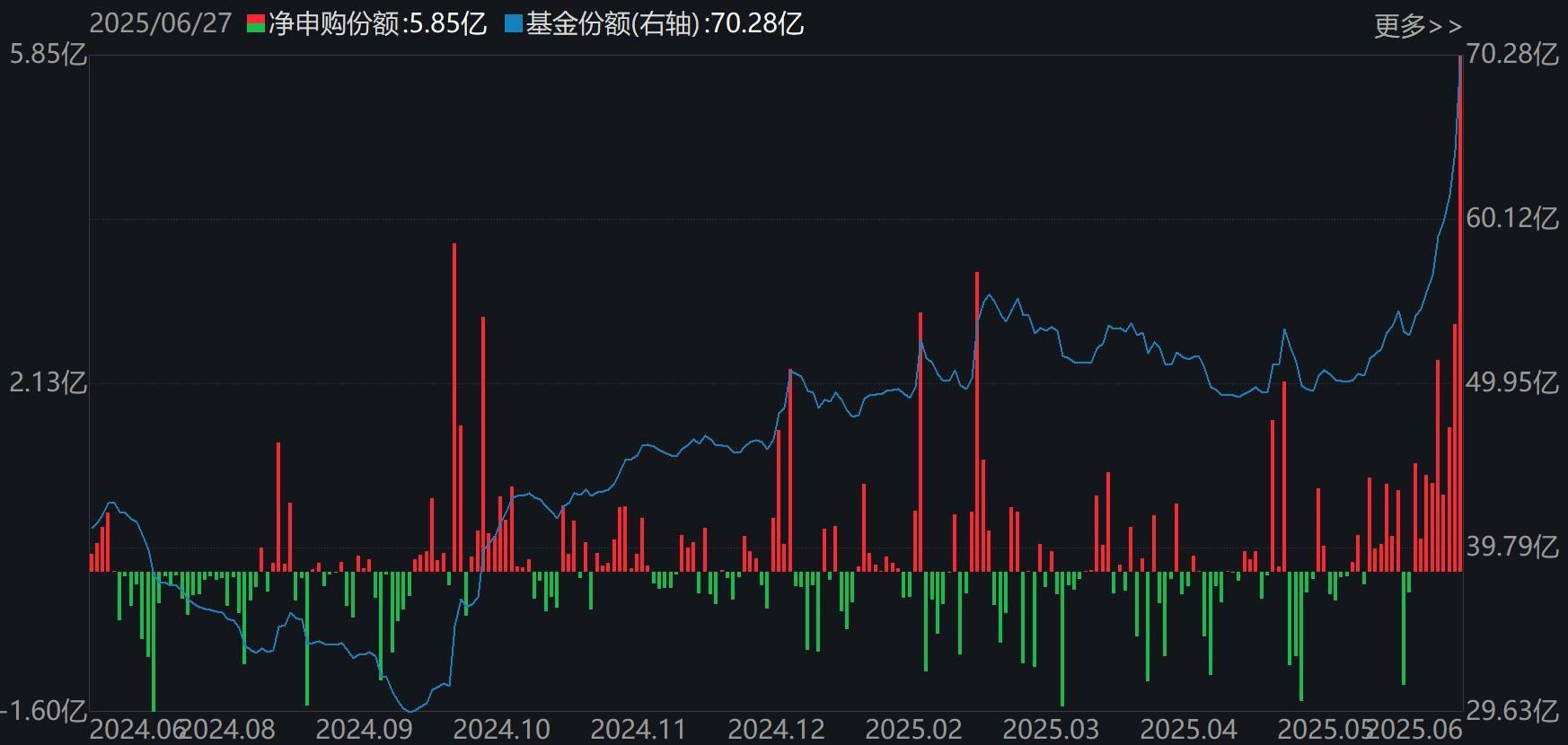 皇家马德里vs尤文图斯_基民懵了!沪指刚创年内新高皇家马德里vs尤文图斯,机构就玩高抛,约百亿资金借ETF离场,火爆的券商竟被疯狂甩卖