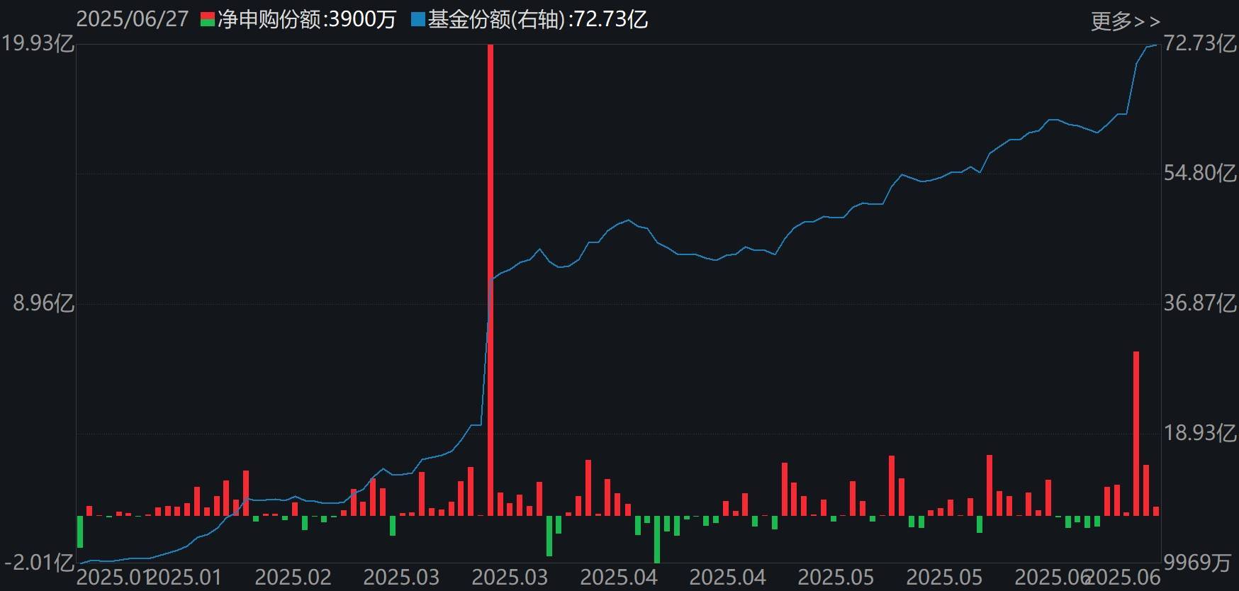 皇家马德里vs尤文图斯_基民懵了!沪指刚创年内新高皇家马德里vs尤文图斯,机构就玩高抛,约百亿资金借ETF离场,火爆的券商竟被疯狂甩卖
