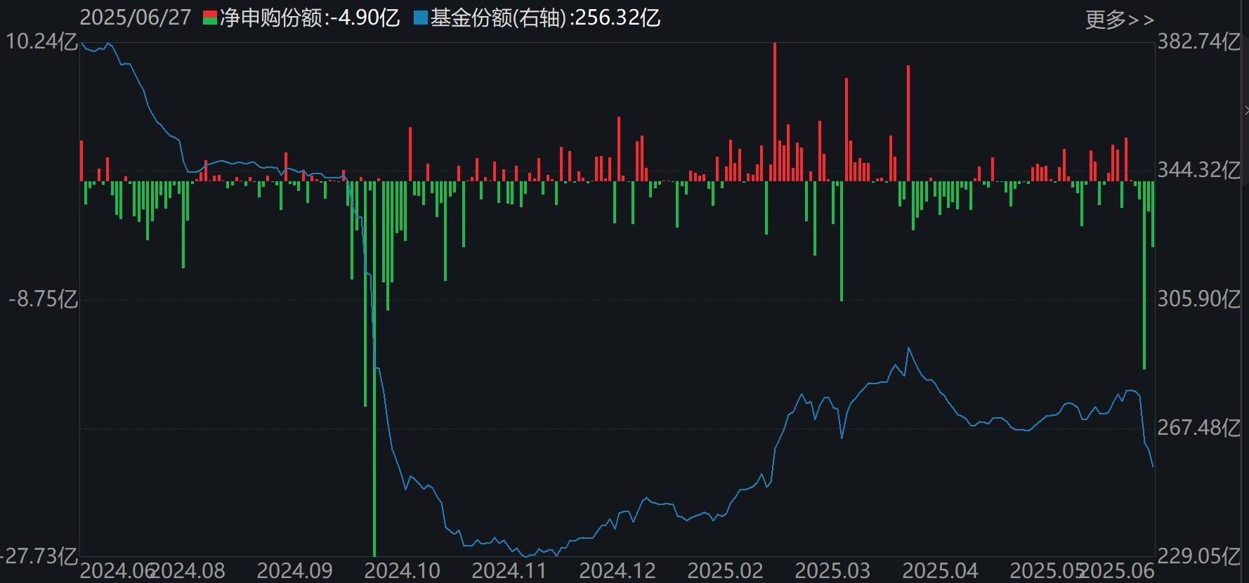 皇家马德里vs尤文图斯_基民懵了!沪指刚创年内新高皇家马德里vs尤文图斯,机构就玩高抛,约百亿资金借ETF离场,火爆的券商竟被疯狂甩卖