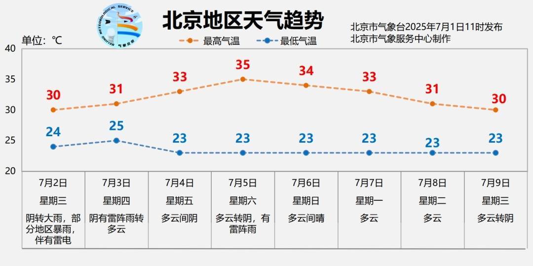 WNBA籃球比賽_北京明日有大雨WNBA籃球比賽,部分地区暴雨