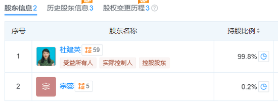 体育皇冠信用网_娃哈哈两位老员工爆料:在内部大会上体育皇冠信用网,宗馥莉和杜建英是不会同框的
