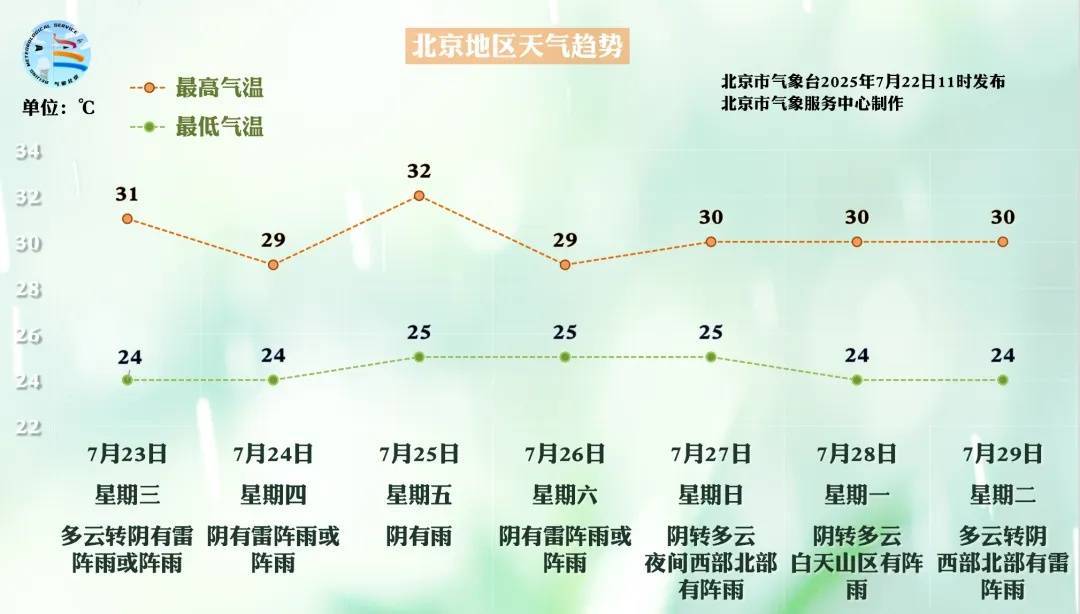 怎么开皇冠信用网_提醒!北京明起一周怎么开皇冠信用网,几乎天天都有雨