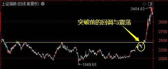 皇冠皇冠信用网会员注册
_牛市主升浪开启了？别急皇冠皇冠信用网会员注册
！珍惜布局的黄金时期——道达对话牛博士