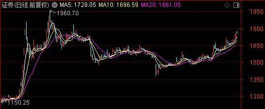 皇冠皇冠信用网会员注册
_牛市主升浪开启了？别急皇冠皇冠信用网会员注册
！珍惜布局的黄金时期——道达对话牛博士