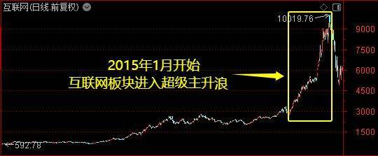 皇冠皇冠信用网会员注册
_牛市主升浪开启了？别急皇冠皇冠信用网会员注册
！珍惜布局的黄金时期——道达对话牛博士