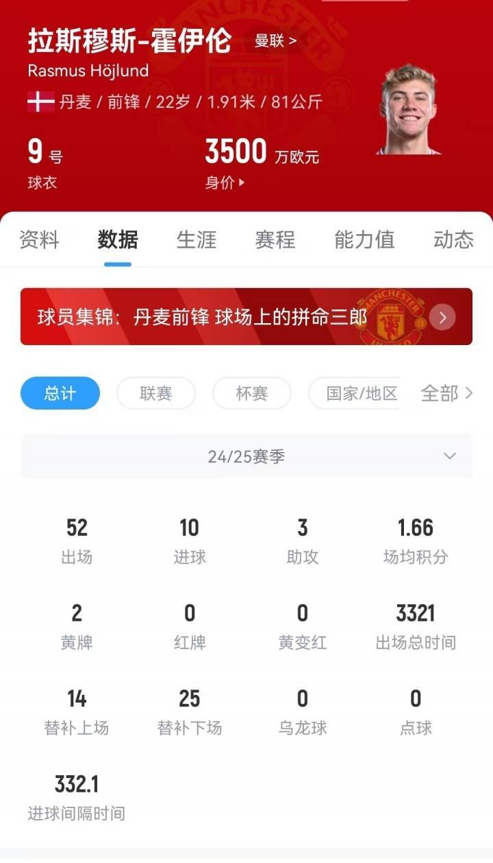 球会友谊赛
_租借+5000万欧买断！意媒：米兰考虑签霍伊伦球会友谊赛
，决定权在球员自己