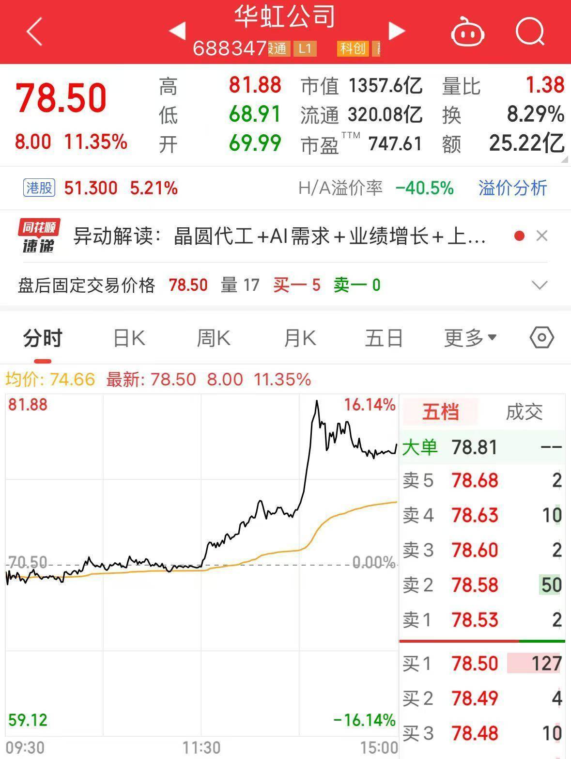 英格兰超级联赛_A股突发!1300亿市值芯片巨头英格兰超级联赛,明起停牌