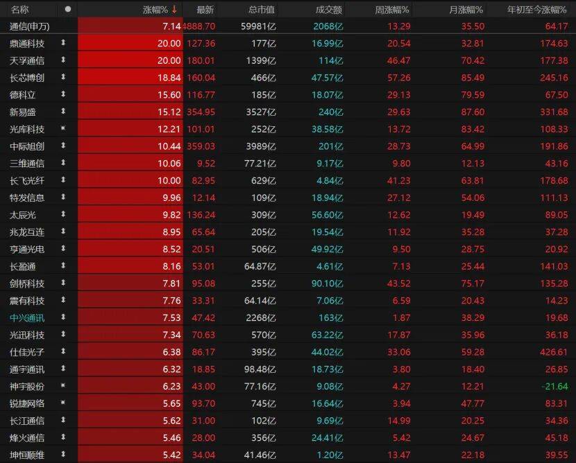亚特兰大联2队vs迈阿密国际川队
_第三个3万亿!A股V型反弹亚特兰大联2队vs迈阿密国际川队
,下一步如何布局?
