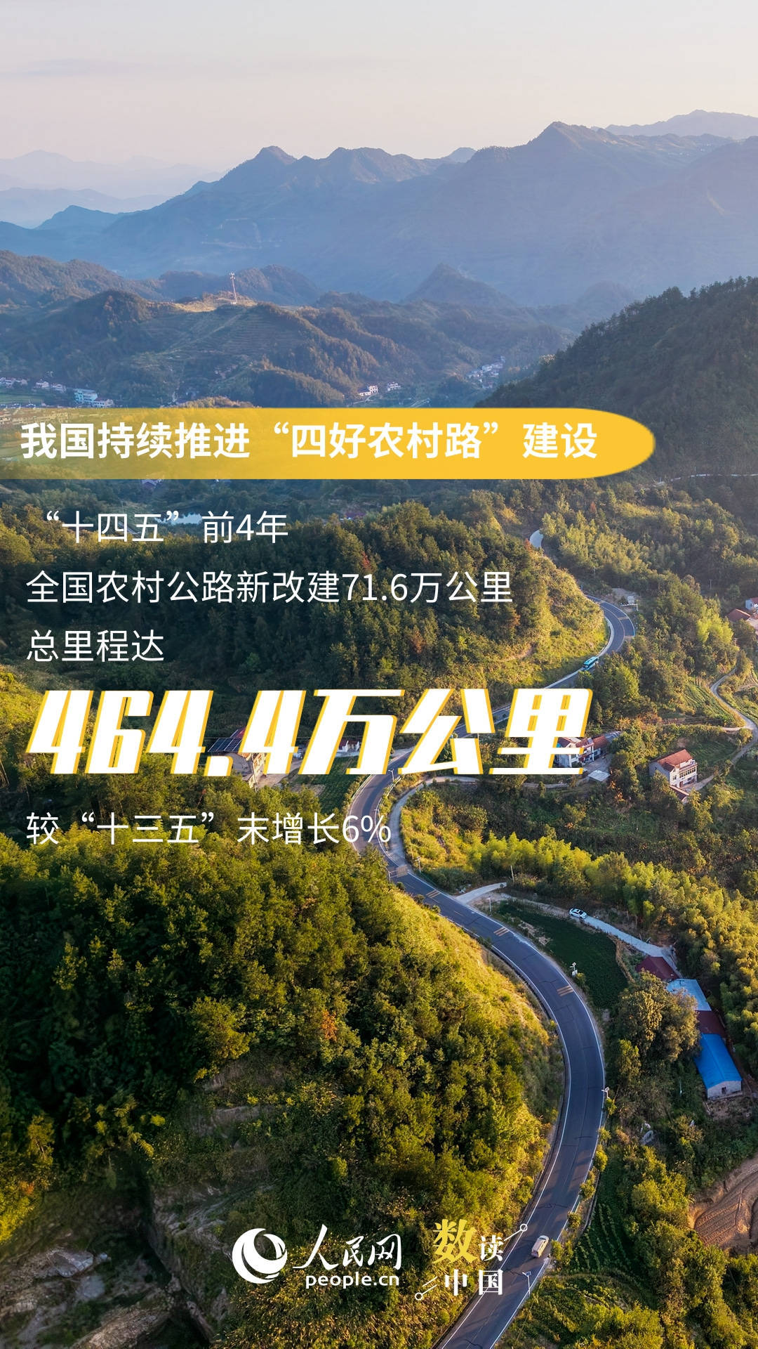 welcome皇冠注册
_一组海报看“四好农村路”高质量发展答卷