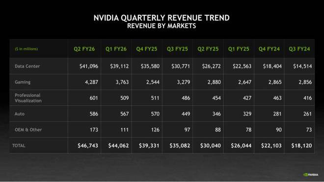 浦和红钻vs新泻天鹅_狂揽460多亿美金浦和红钻vs新泻天鹅! 英伟达:中国市场可能带来500亿美元的机会