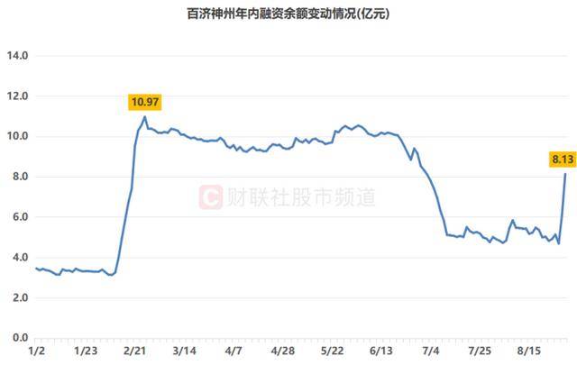 皇冠信用網怎么注册_股价跃升A股第12！“创新药一哥”续创历史新高皇冠信用網怎么注册，这些“明星”大盘也频发力