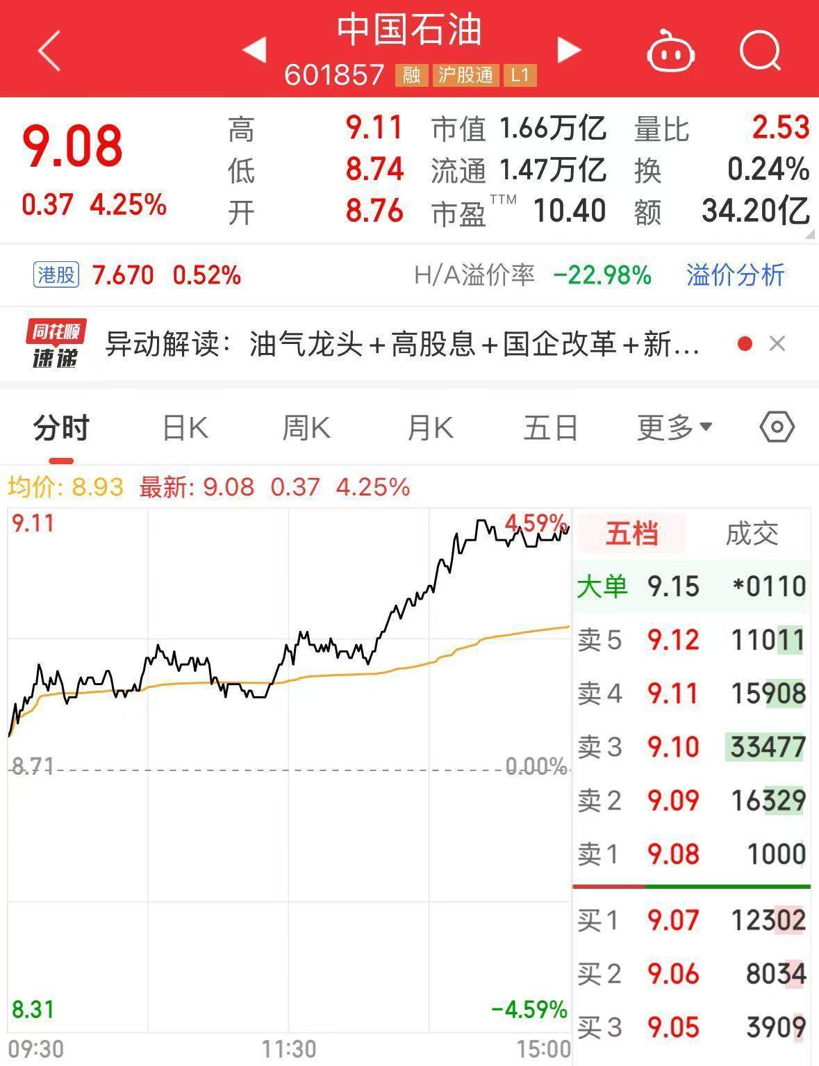 皇冠信用網怎么注册_最新皇冠信用網怎么注册!中国石油集团拟将5.41亿股公司A股股份划转给中国移动集团