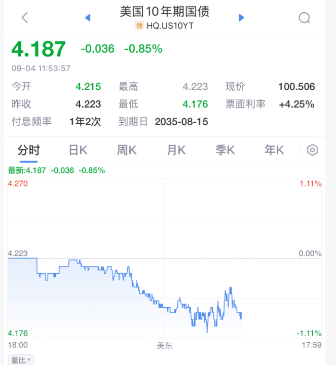 哈韦尔斯vs奥斯纳布鲁克_今夜!美联储哈韦尔斯vs奥斯纳布鲁克,降息重磅消息