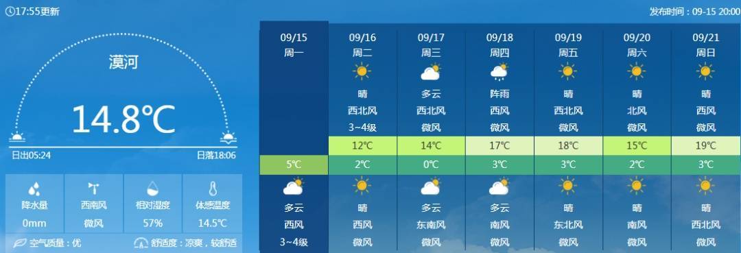 美国国家女子足球联赛_要降温了美国国家女子足球联赛!下半年来首场大范围冷空气登场