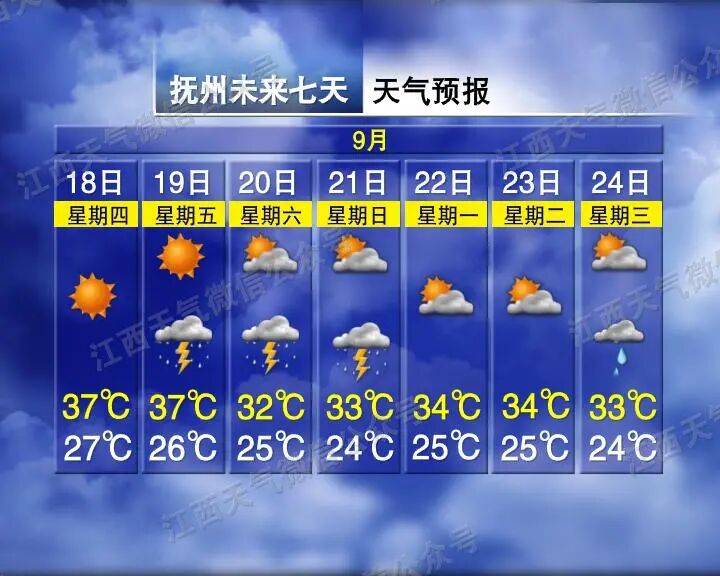 皇冠信用網会员开户申请_再过2天皇冠信用網会员开户申请!江西高温全面下线 多地可降至30℃上下